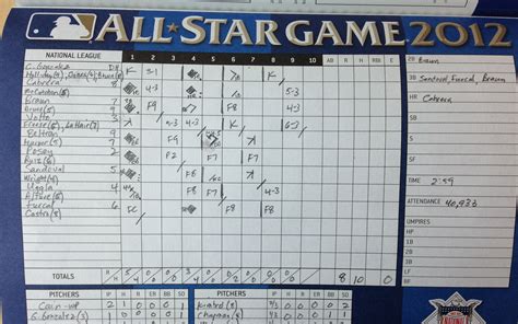 End of game Ramirez strikes out on a high fastball, and that will do it. . Last 10 mlb all star game scores